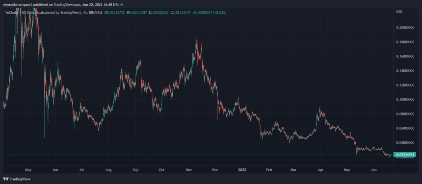 VeChain VET VETUSDT