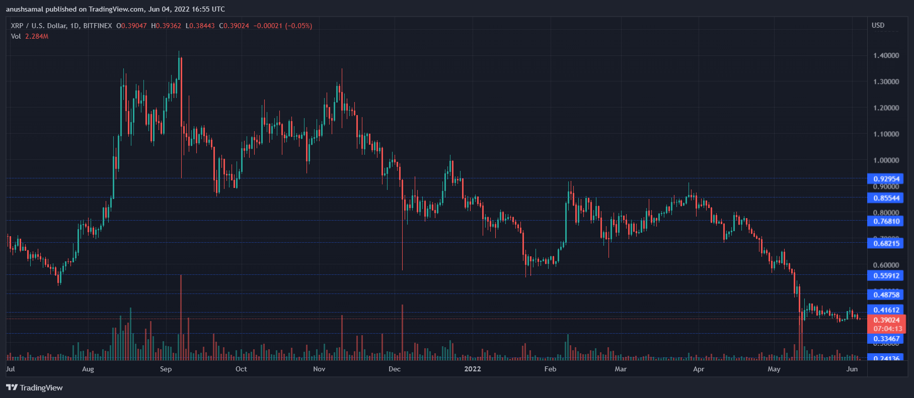 XRP