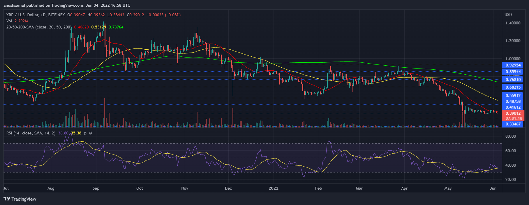 XRP