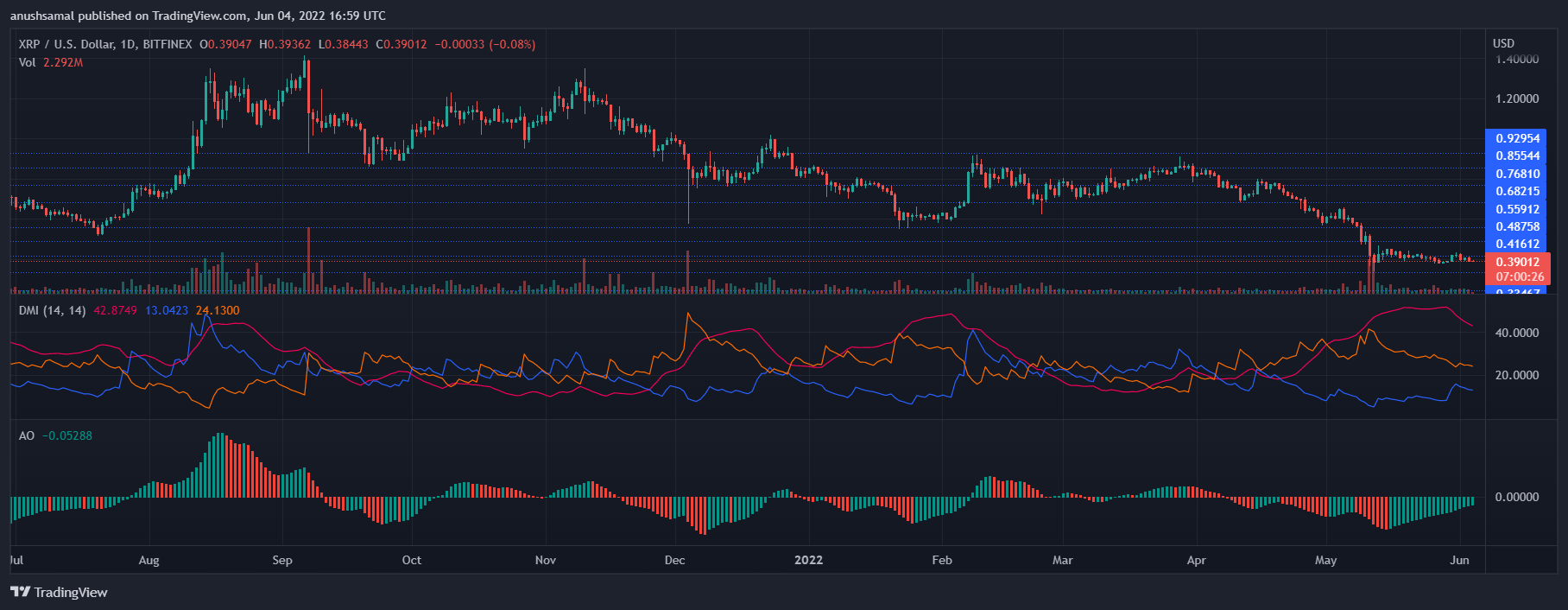 XRP