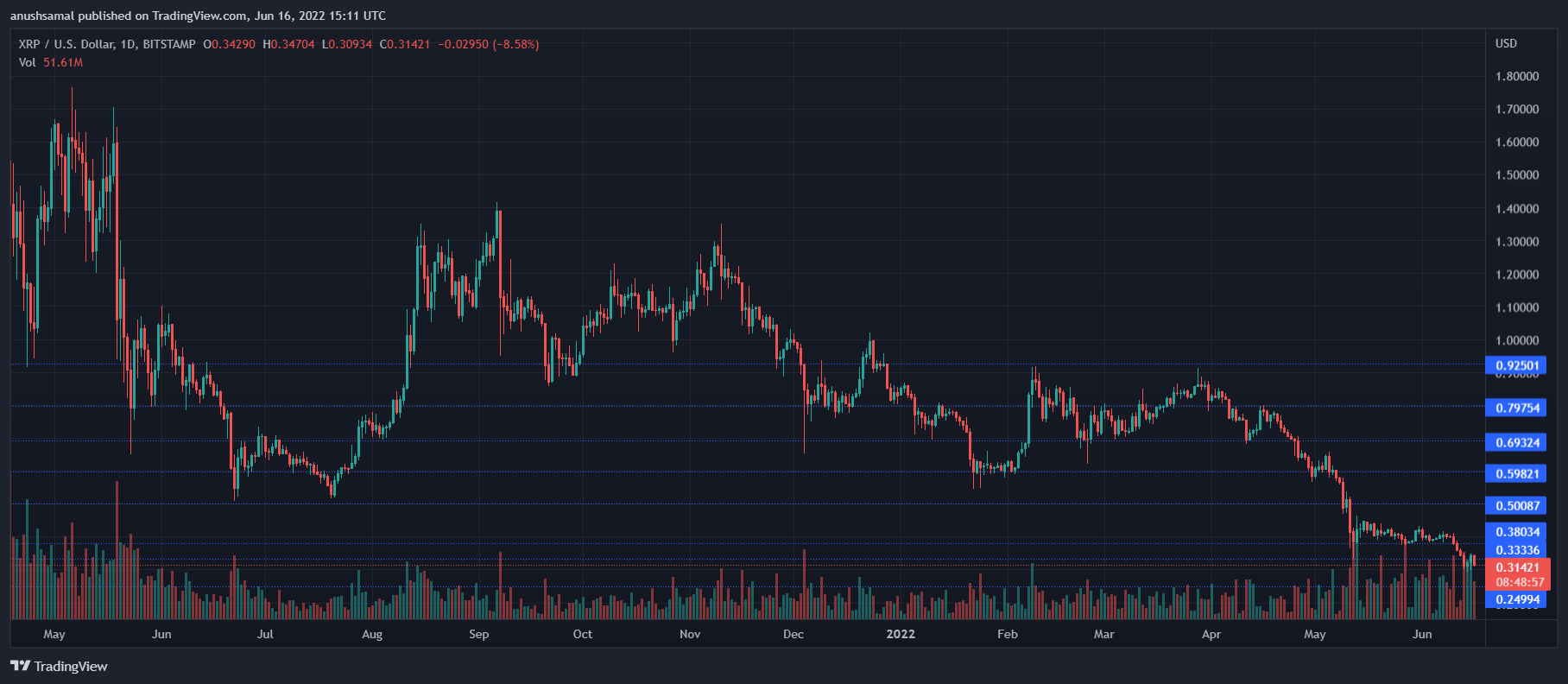 XRP