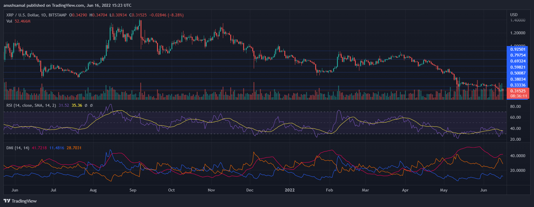 XRP