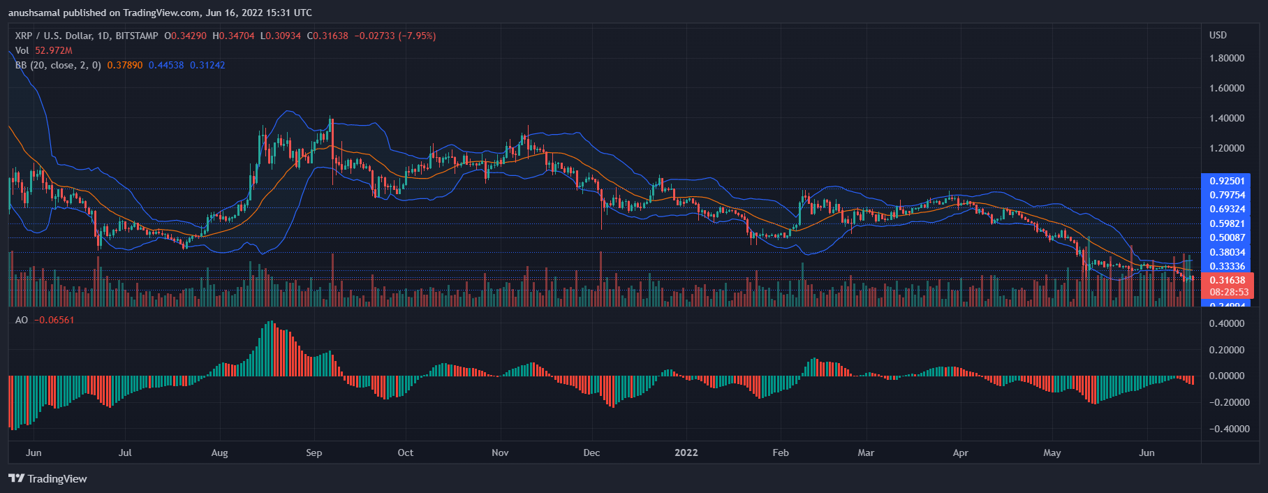 XRP