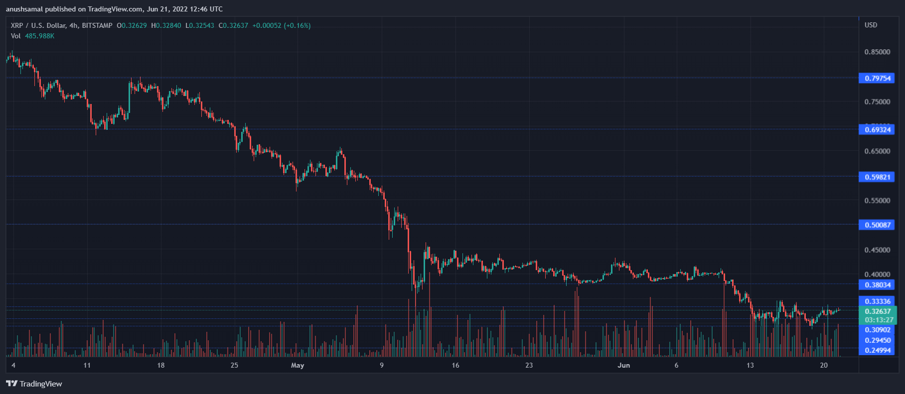 XRP