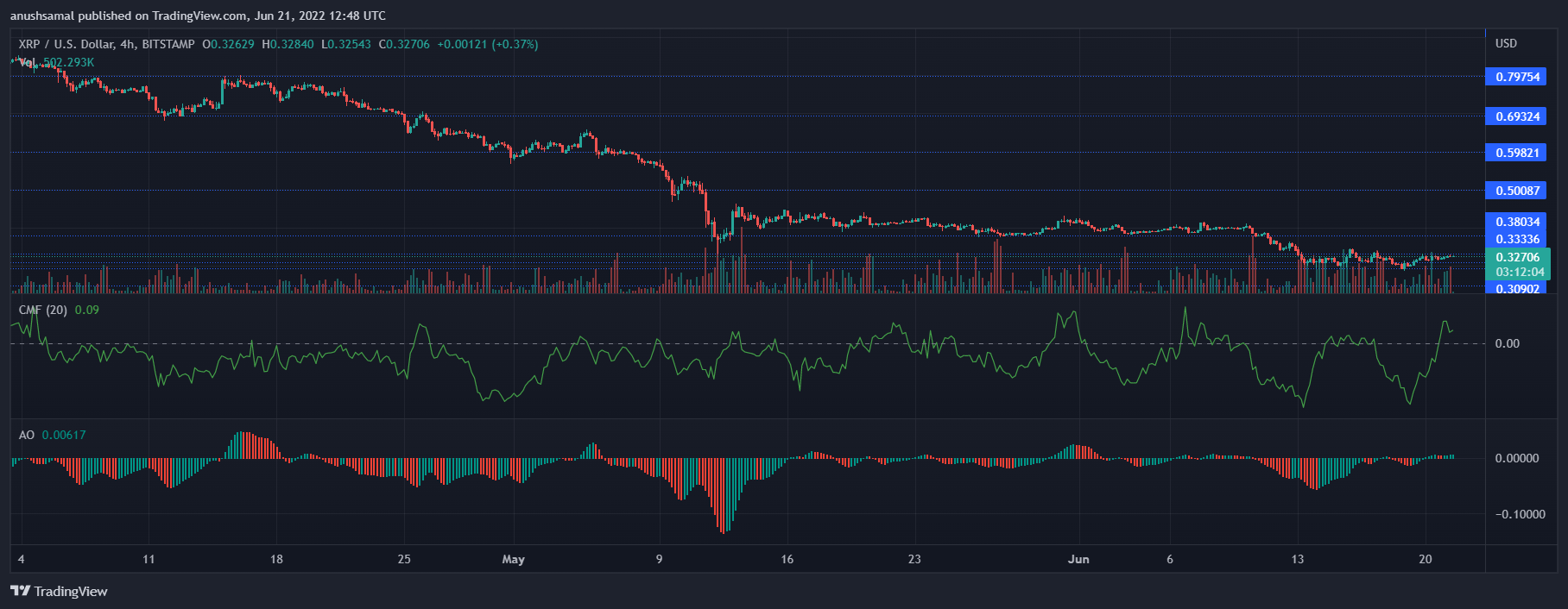 XRP