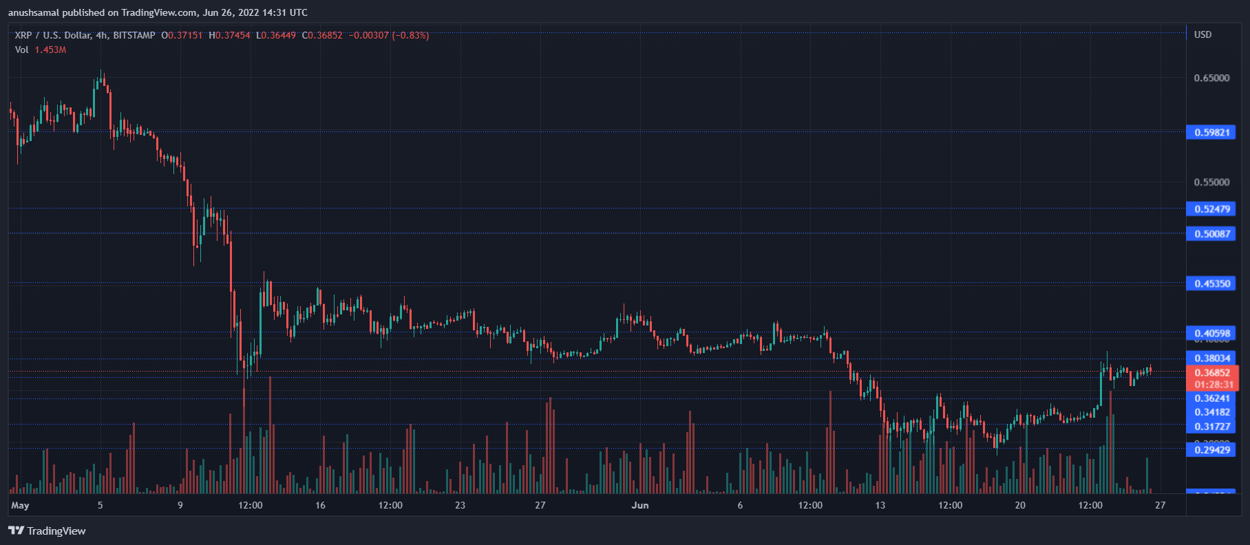 XRP