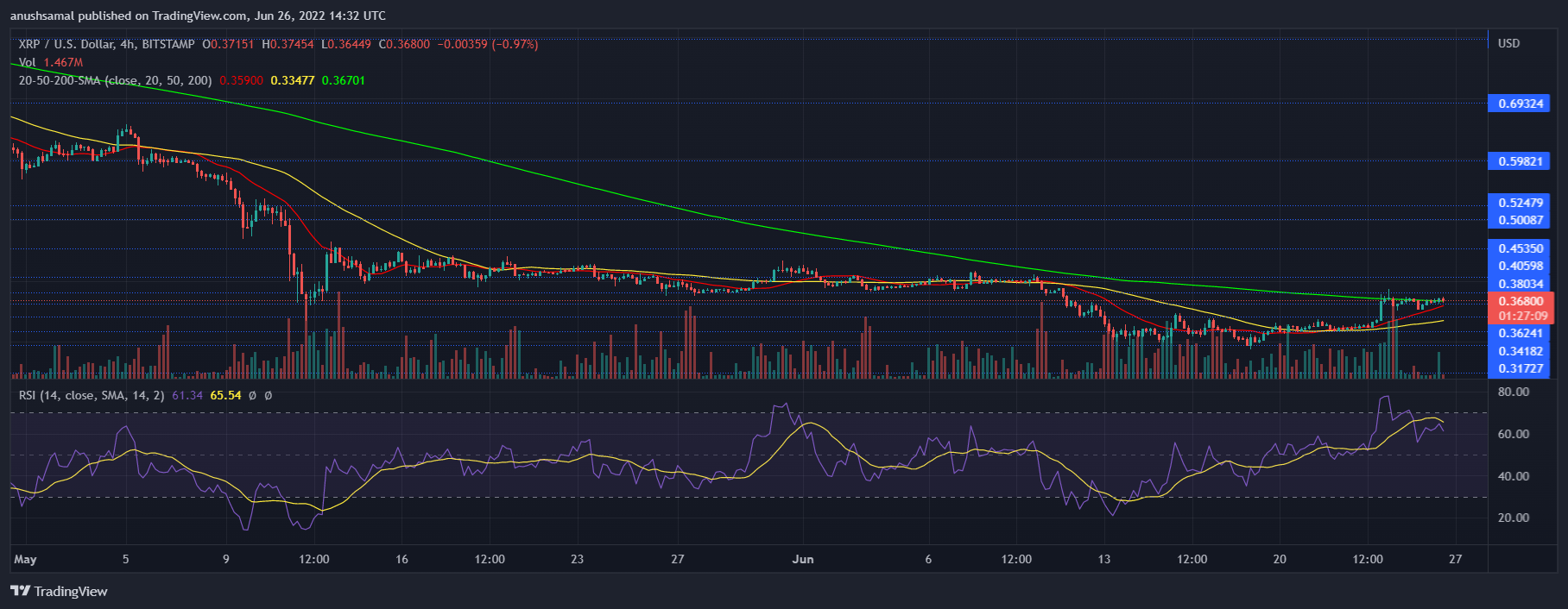 XRP