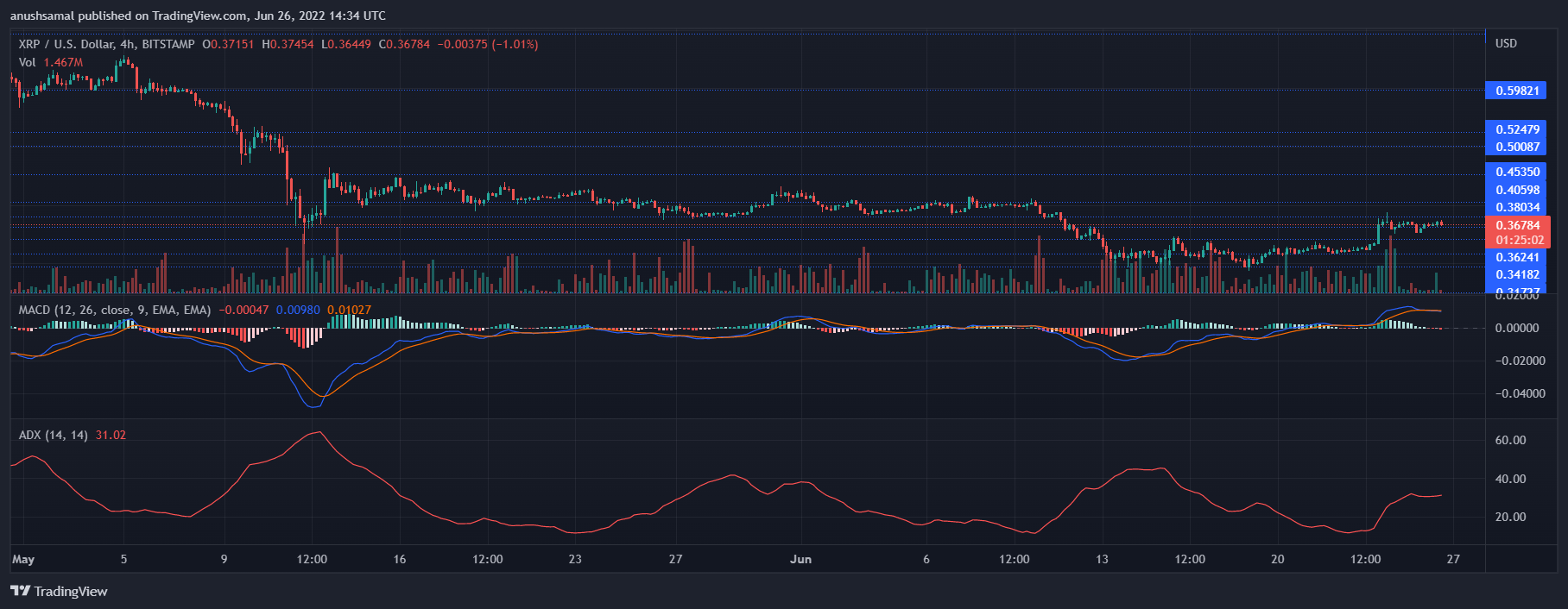 XRP