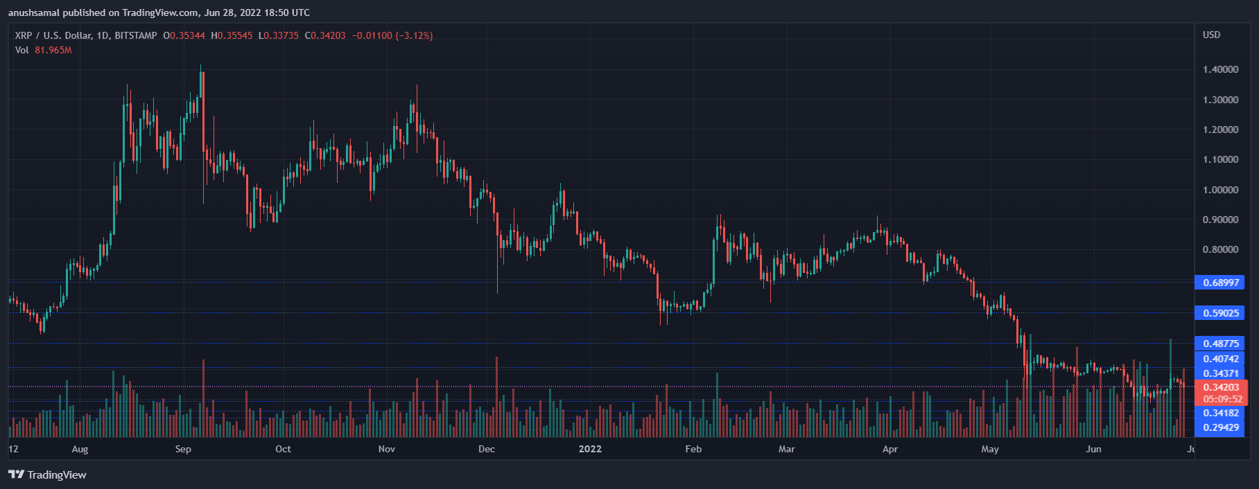 XRP