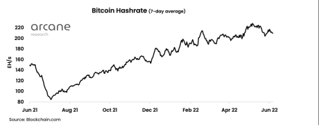 bitcoin hashrate