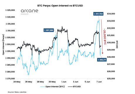 bitcoin open interest
