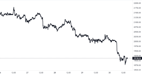 Bitcoin Price Chart