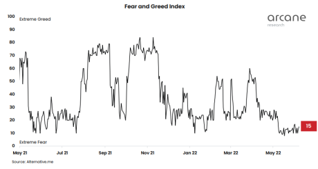 Bitcoin Fear And Greed Index