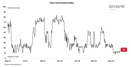 Bitcoin Fear And Greed Index