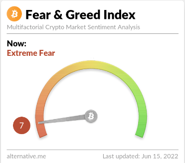 Panic Vs Pandemic: Crypto Market Is More Fearful Than On Black Thursday