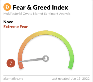 Crypto Extreme Fear