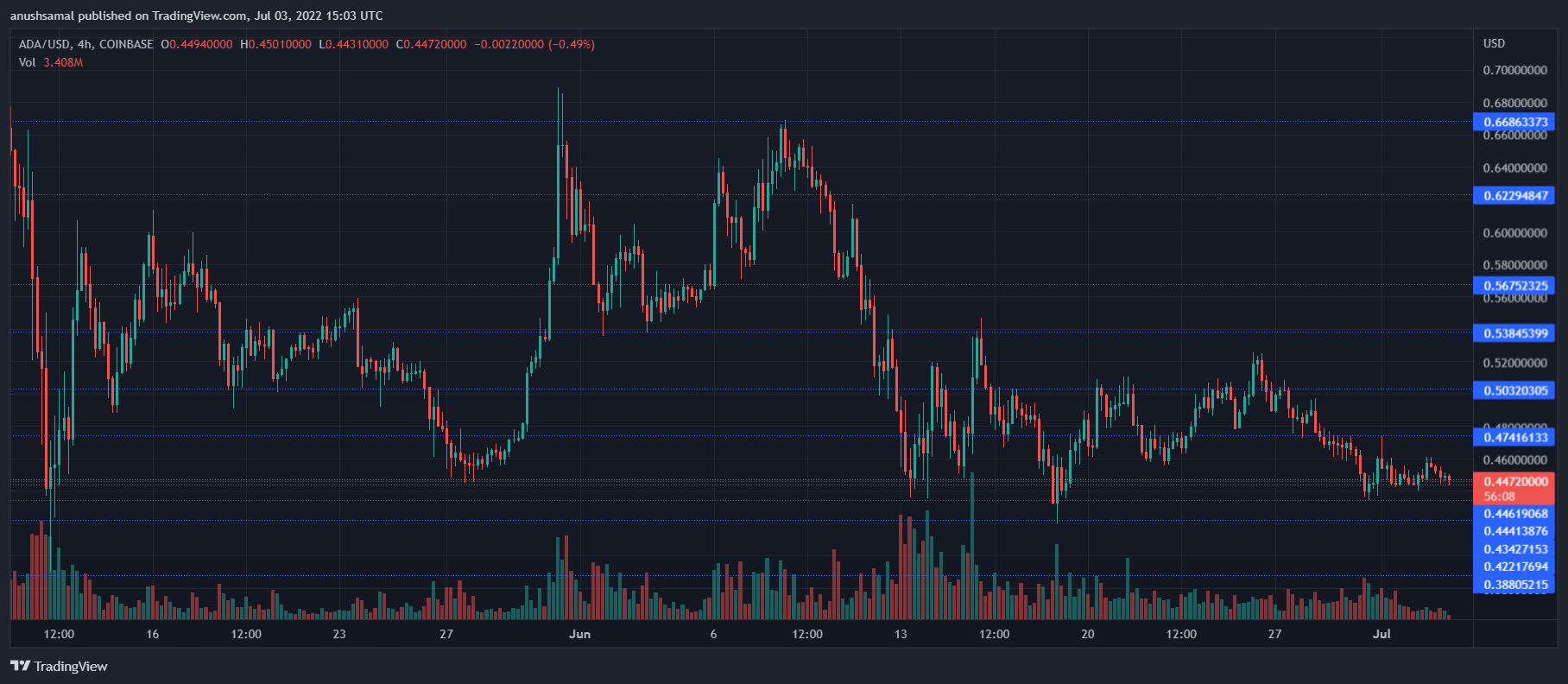 Cardano