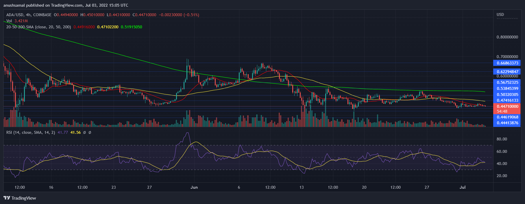 Cardano