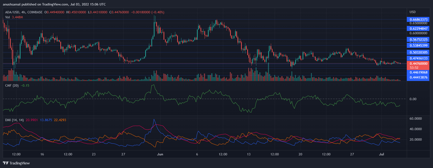 Cardano