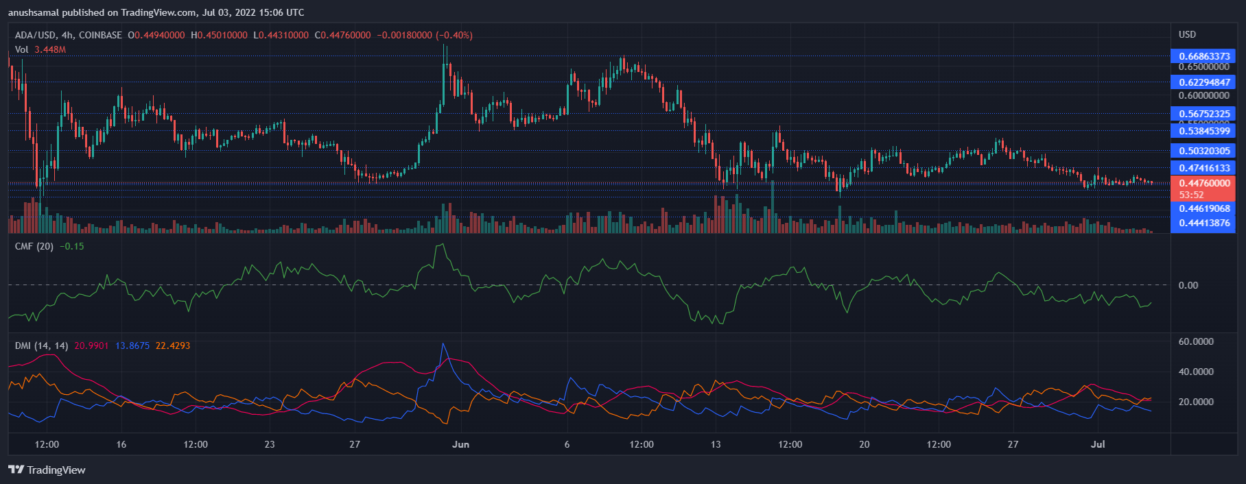 Cardano 