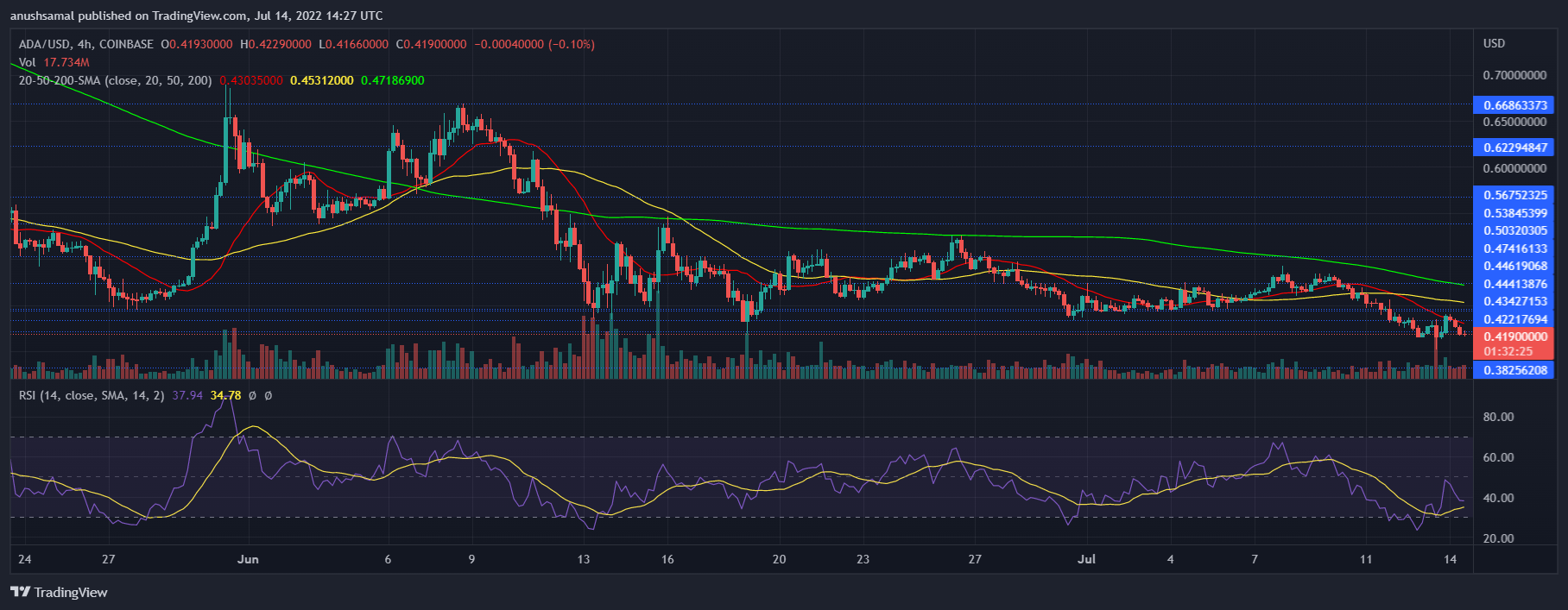 Cardano