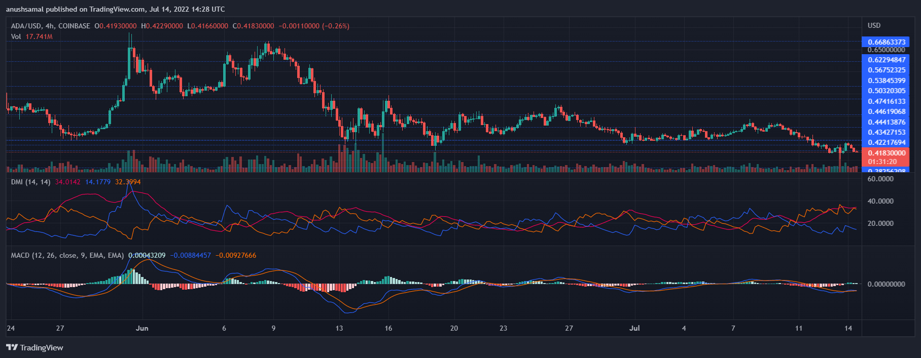 Cardano