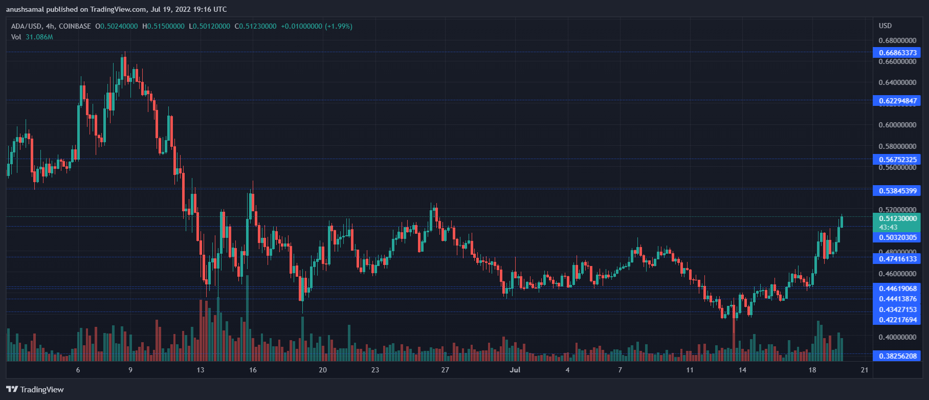 Cardano