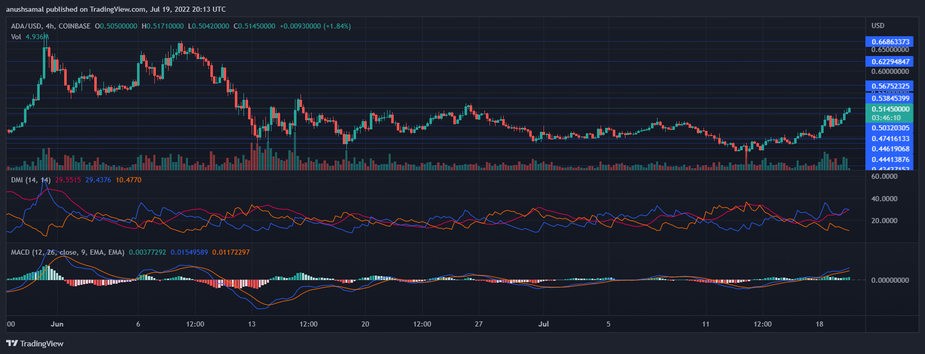 Cardano