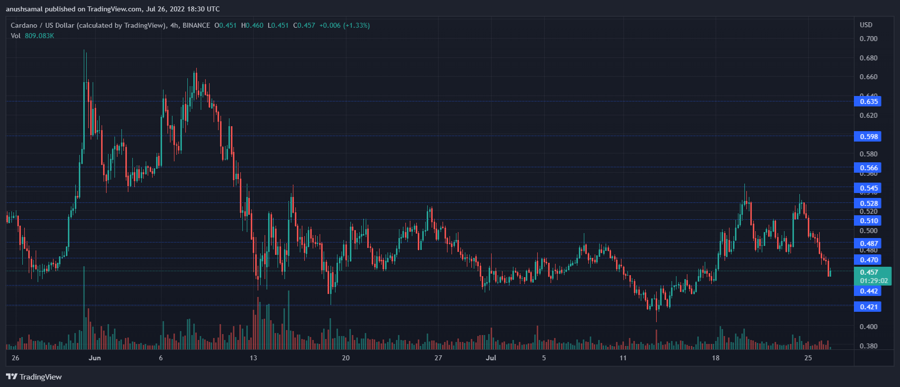 Cardano