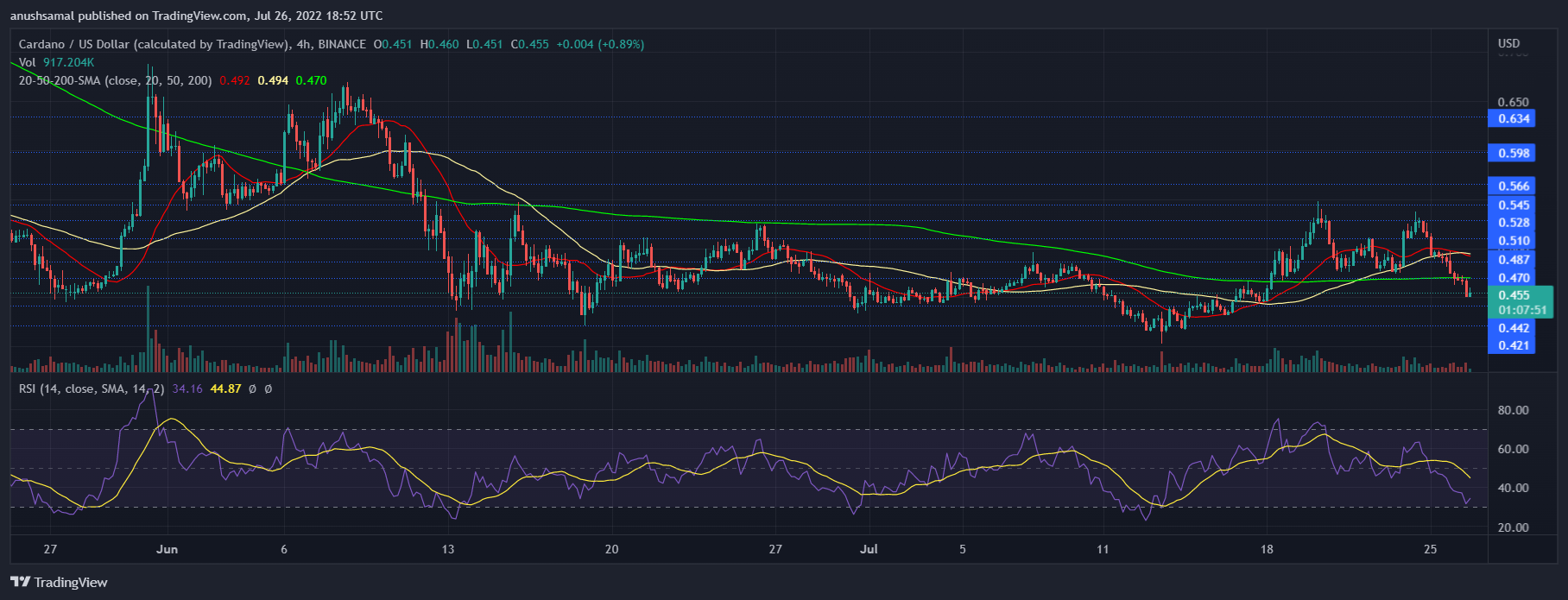 Cardano