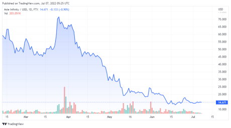 AXSUSD price chart - TradingView