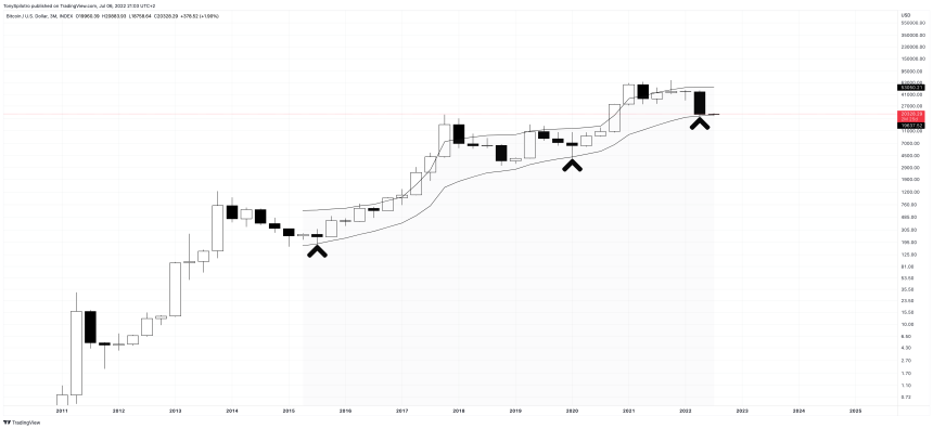 BTCUSD_2022-07-06_15-03-38