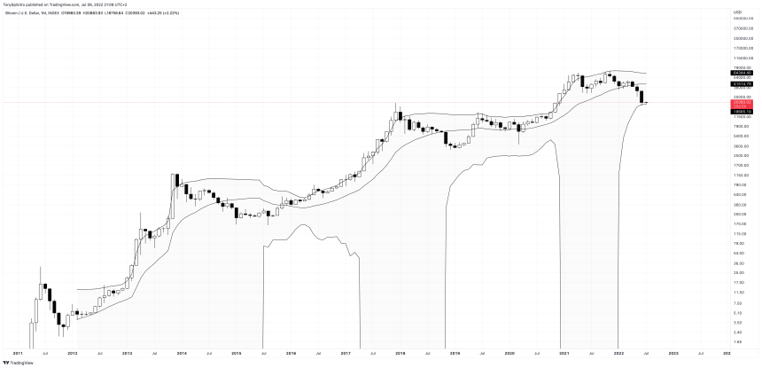 BTCUSD_2022-07-06_15-09-57