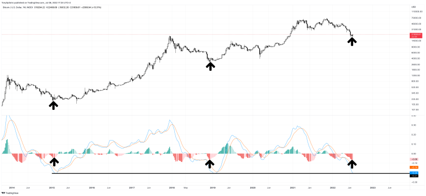 BTCUSD_2022-07-08_11-24-54