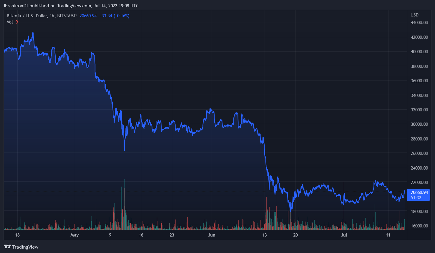 Bitcoin