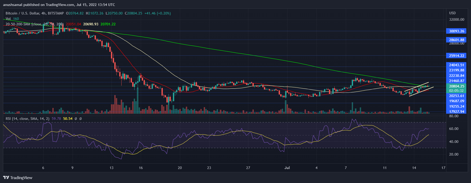 بیت کوین 