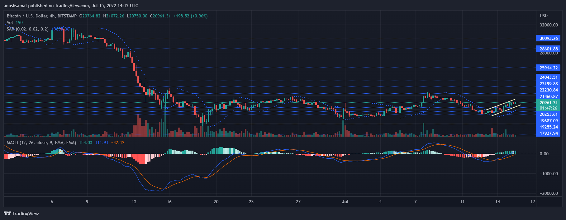 بیت کوین