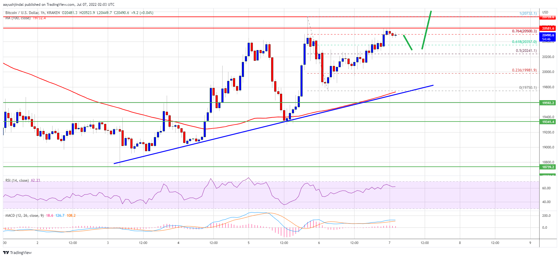 Precio de Bitcoin