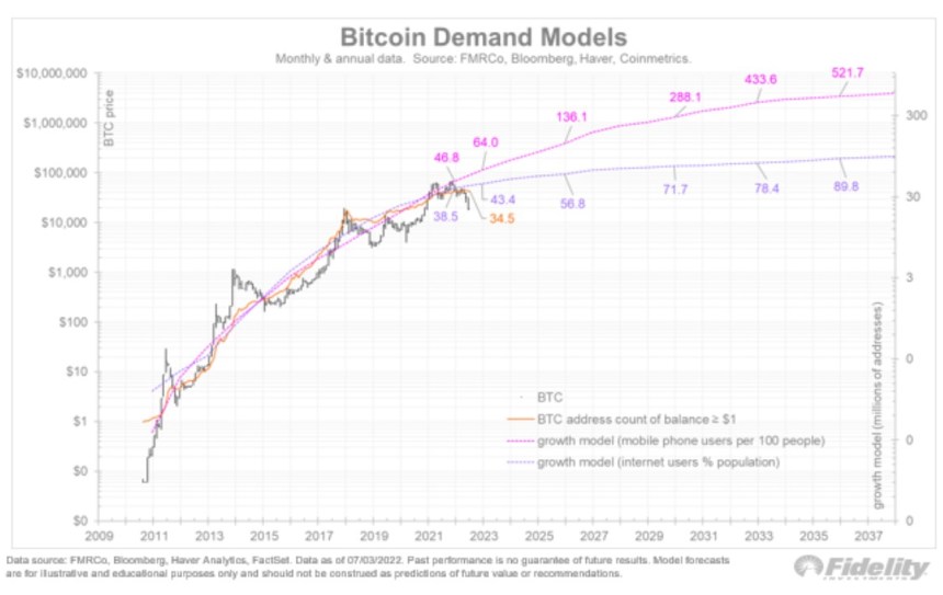 Bitcoin BTC BTCUSD