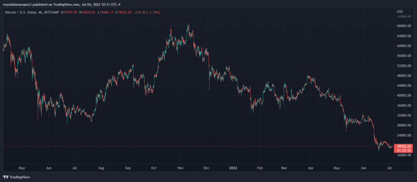 Bitcoin BTC BTCUSD