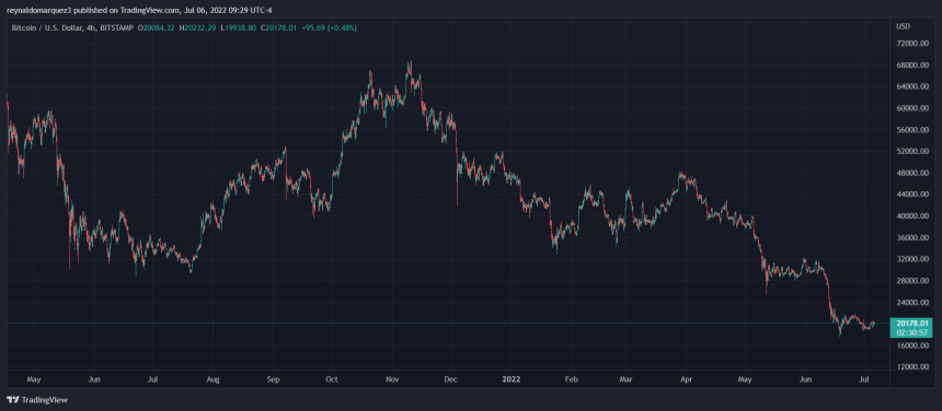 Bitcoin BTC BTCUSD