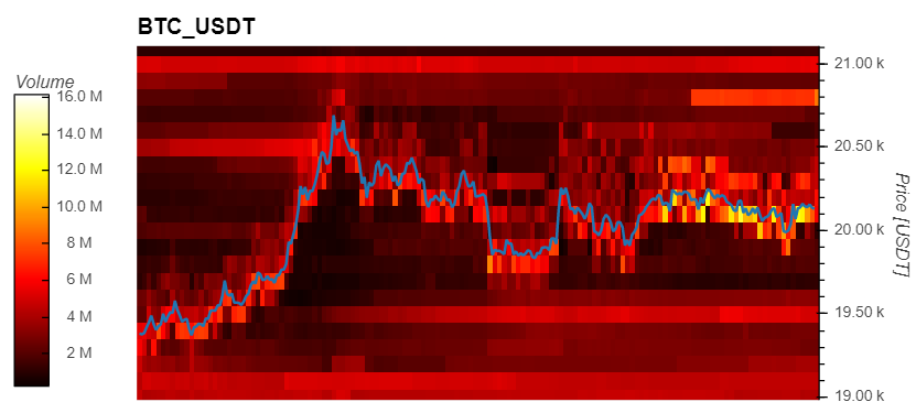 bitcoin btc btcusd