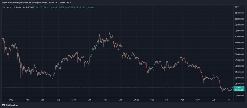 Bitcoin BTC BTCUSD