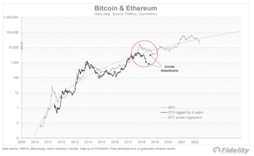 Bitcoin BTC BTCUSD Ethereum