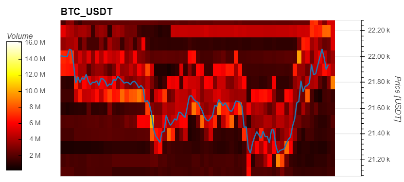 BitcoinBTC BTCUSD MI1