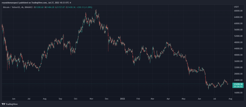 Bitcoin BTC BTCUSDT