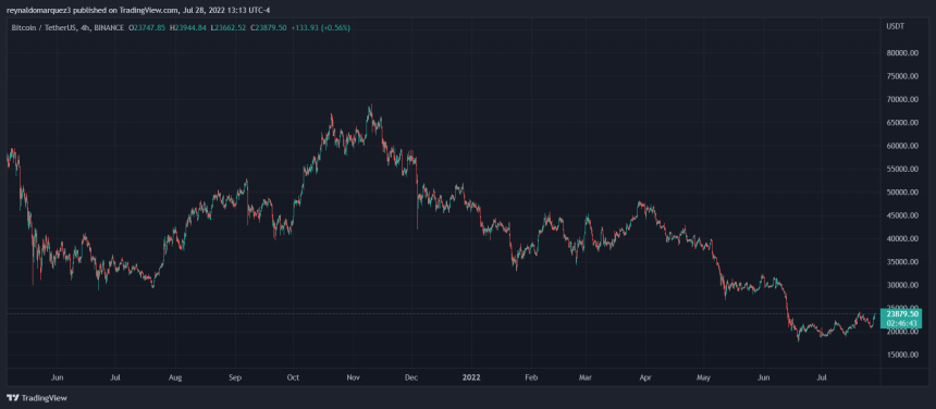 Bitcoin BTC BTCUSDT