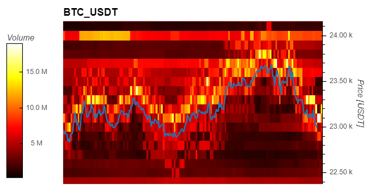 Биткоин БТК BTCUSDT MI 1