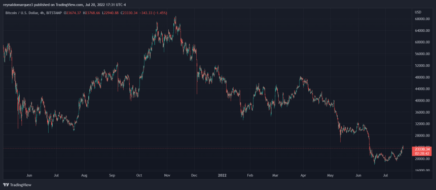 Bitcoin BTC BTCUSDT