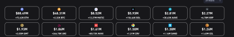 Bitcoin market liquidations